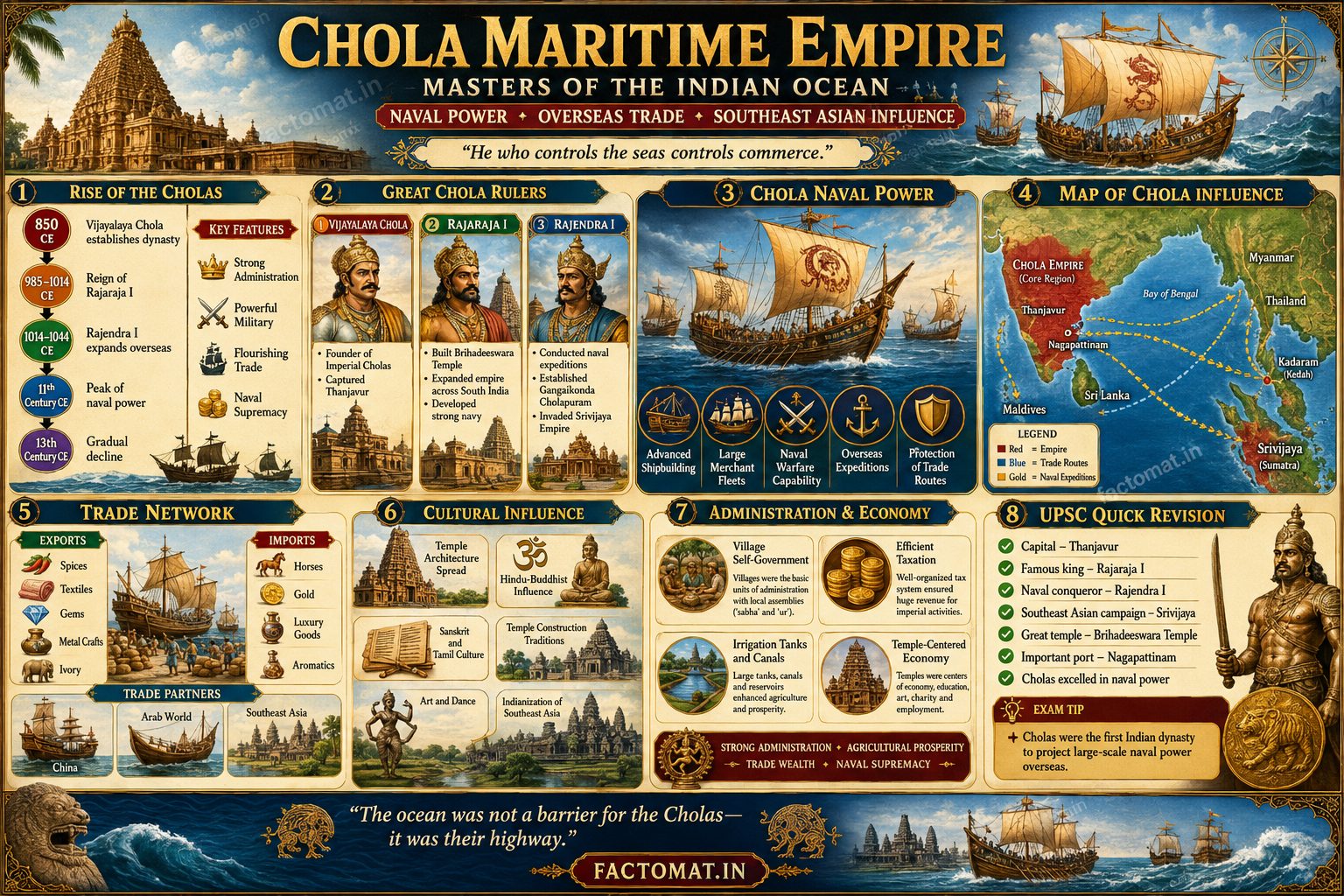 Chola Maritime Empire: Naval Power and Southeast Asian Influence